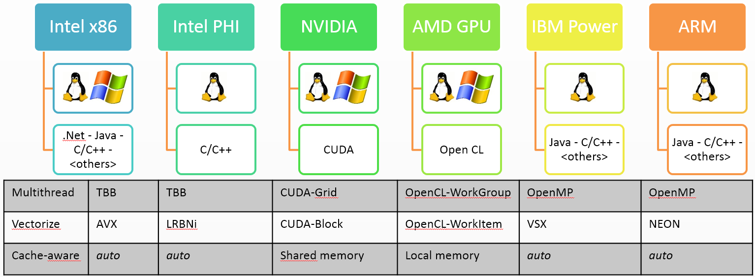 Execution Environments